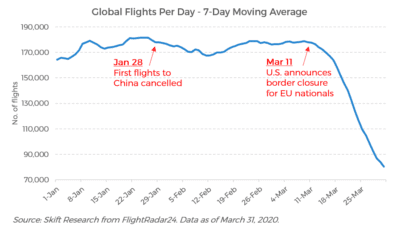 Global Upheaval How World Events Reshape Travel Costs